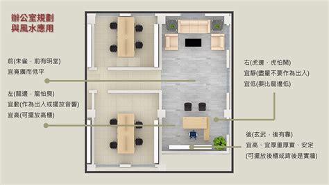 桌子尺寸 風水|辦公室隔間、辦公桌尺寸與風水有關係？淺談辦公室風水基本六原。